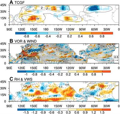 Impact of the Spring North Atlantic Oscillation on the Northern Hemisphere Tropical Cyclone Genesis Frequency